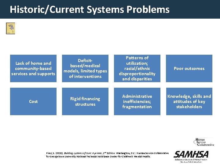 Historic/Current Systems Problems Lack of home and community-based services and supports Deficitbased/medical models, limited