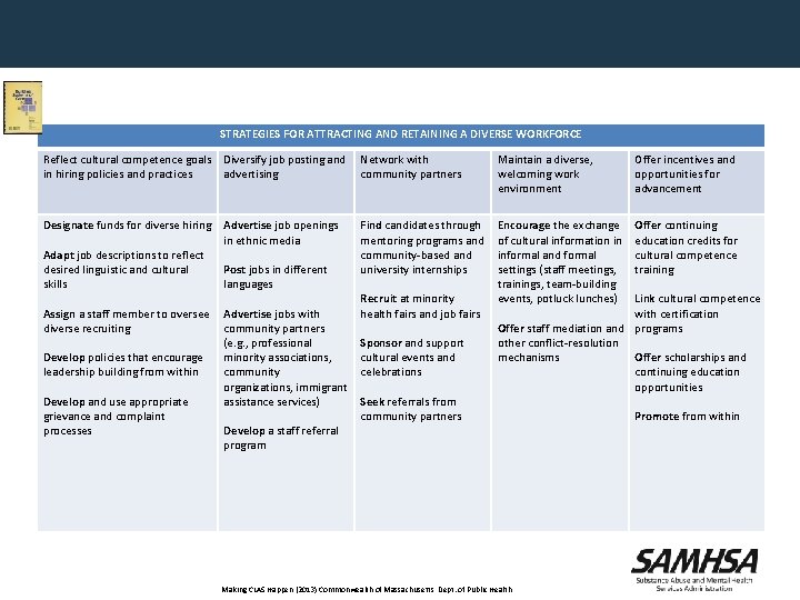 STRATEGIES FOR ATTRACTING AND RETAINING A DIVERSE WORKFORCE Reflect cultural competence goals in hiring