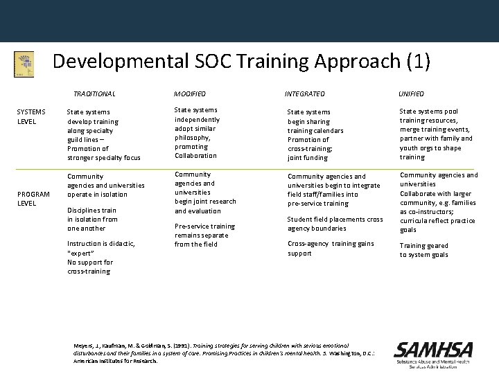 A Developmental TRADITIONAL SYSTEMS LEVEL PROGRAM LEVEL SOC Training Approach (1) MODIFIED INTEGRATED UNIFIED
