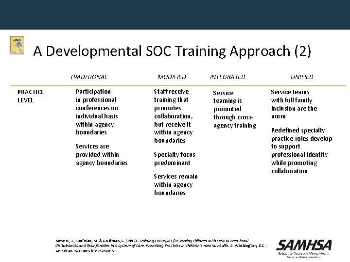 A Developmental SOC Training Approach (2) TRADITIONAL PRACTICE LEVEL Participation in professional conferences on