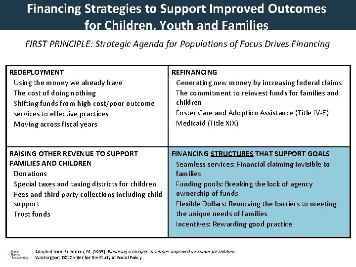 Financing Strategies to Support Improved Outcomes for Children, Youth and Families FIRST PRINCIPLE: Strategic