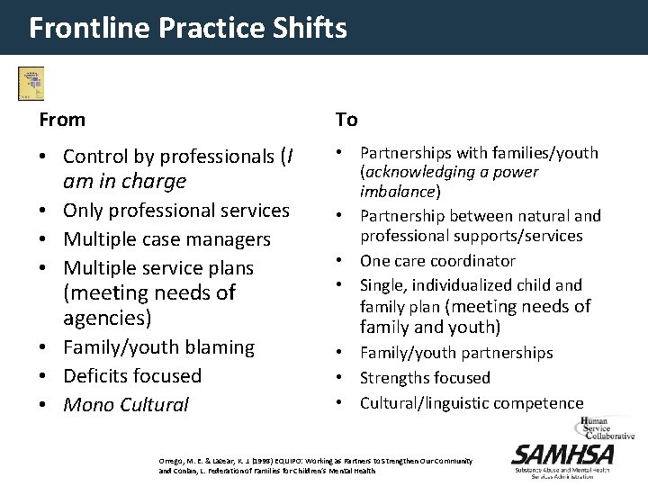 Frontline Practice Shifts From To • Control by professionals (I • Partnerships with families/youth