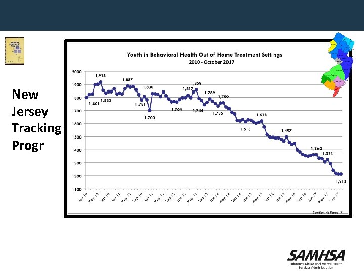 New Jersey Tracking Progress 