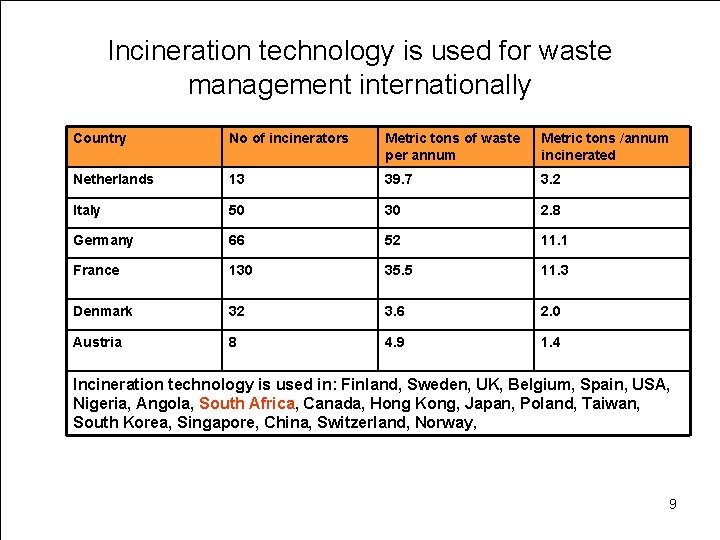 Incineration technology is used for waste management internationally Country No of incinerators Metric tons