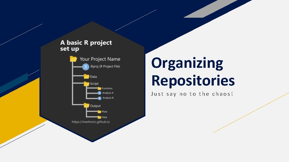 Organizing Repositories Just say no to the chaos! 
