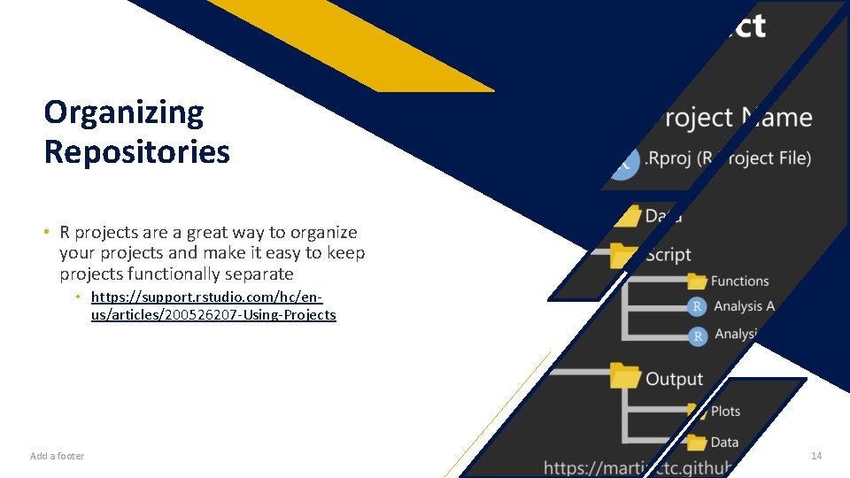 Organizing Repositories • R projects are a great way to organize your projects and