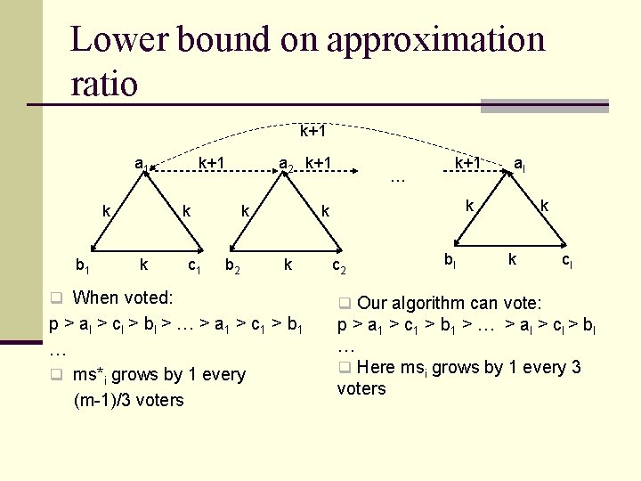 Lower bound on approximation ratio k+1 a 1 k b 1 a 2 k+1