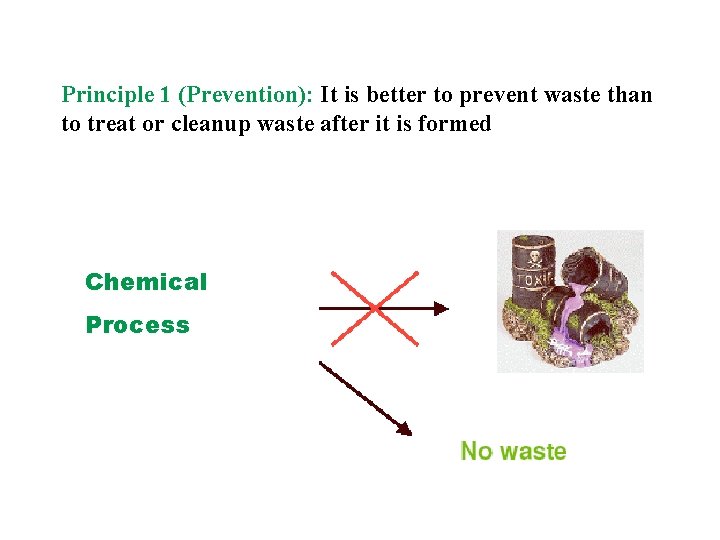 Principle 1 (Prevention): It is better to prevent waste than to treat or cleanup