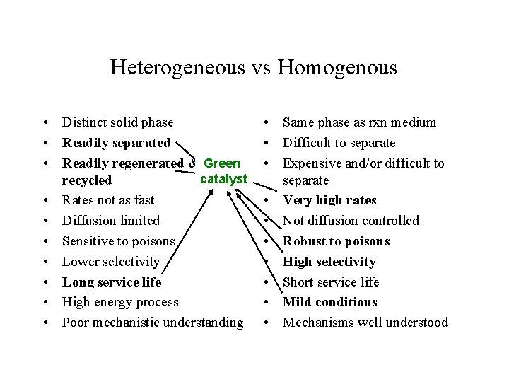 Heterogeneous vs Homogenous • Distinct solid phase • Readily separated • Readily regenerated &