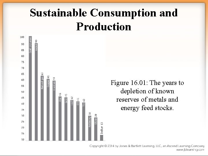 Sustainable Consumption and Production Figure 16. 01: The years to depletion of known reserves