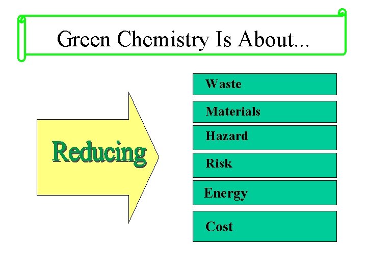 Green Chemistry Is About. . . Waste Materials Hazard Risk Energy Cost 