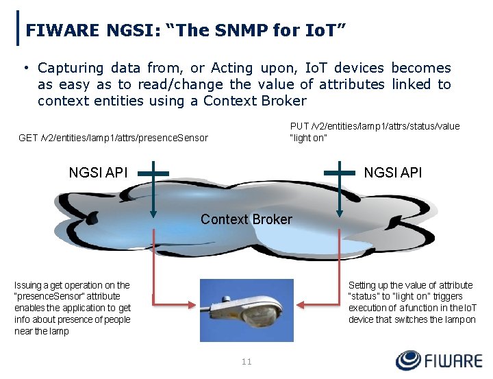 FIWARE NGSI: “The SNMP for Io. T” • Capturing data from, or Acting upon,