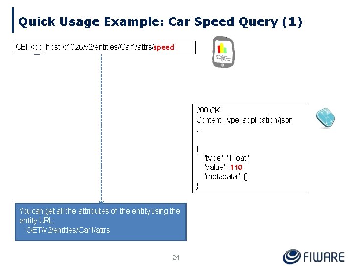Quick Usage Example: Car Speed Query (1) GET <cb_host>: 1026/v 2/entities/Car 1/attrs/speed 200 OK
