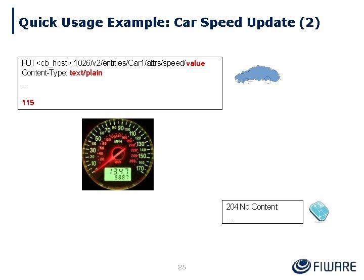 Quick Usage Example: Car Speed Update (2) PUT <cb_host>: 1026/v 2/entities/Car 1/attrs/speed/value Content-Type: text/plain.