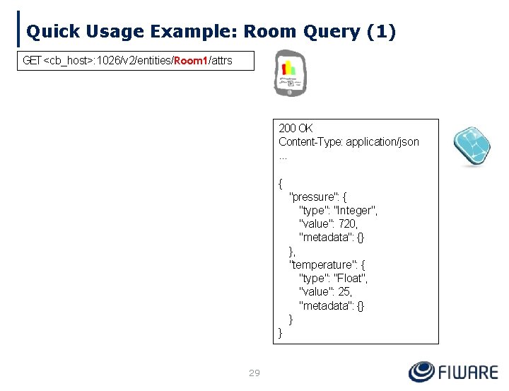 Quick Usage Example: Room Query (1) GET <cb_host>: 1026/v 2/entities/Room 1/attrs 200 OK Content-Type: