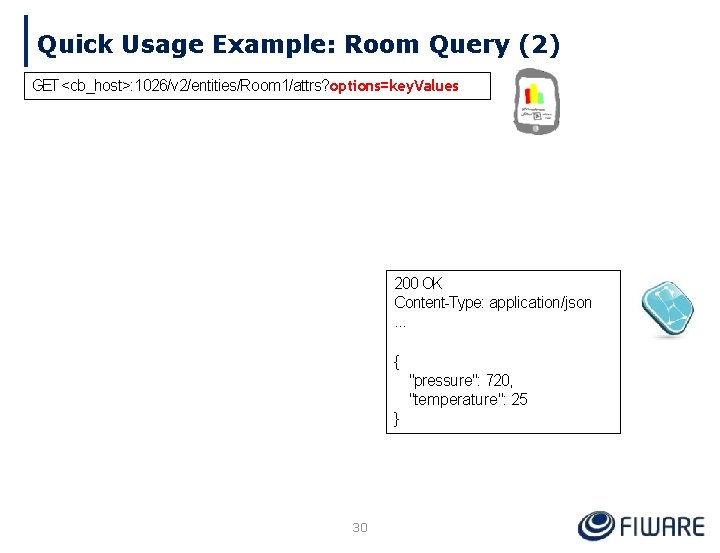 Quick Usage Example: Room Query (2) GET <cb_host>: 1026/v 2/entities/Room 1/attrs? options=key. Values 200