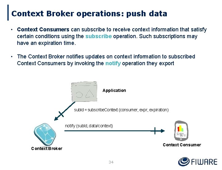 Context Broker operations: push data • Context Consumers can subscribe to receive context information