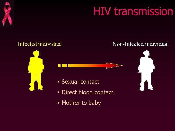 HIV transmission Infected individual Non-Infected individual § Sexual contact § Direct blood contact §