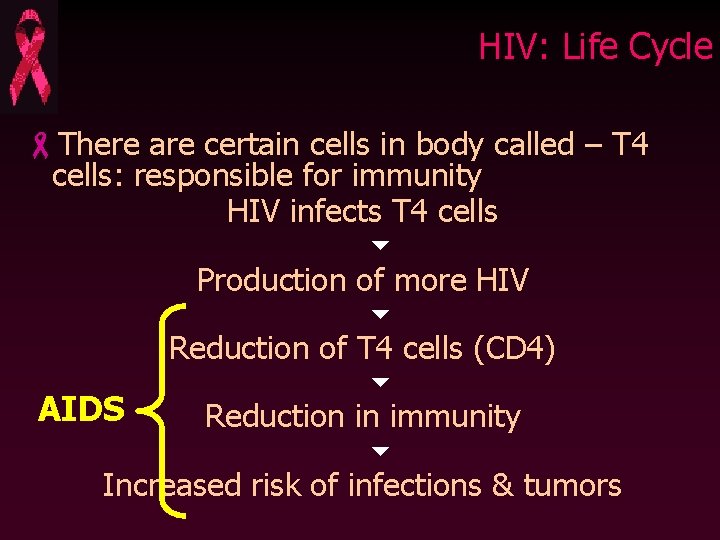 HIV: Life Cycle -There are certain cells in body called – T 4 cells: