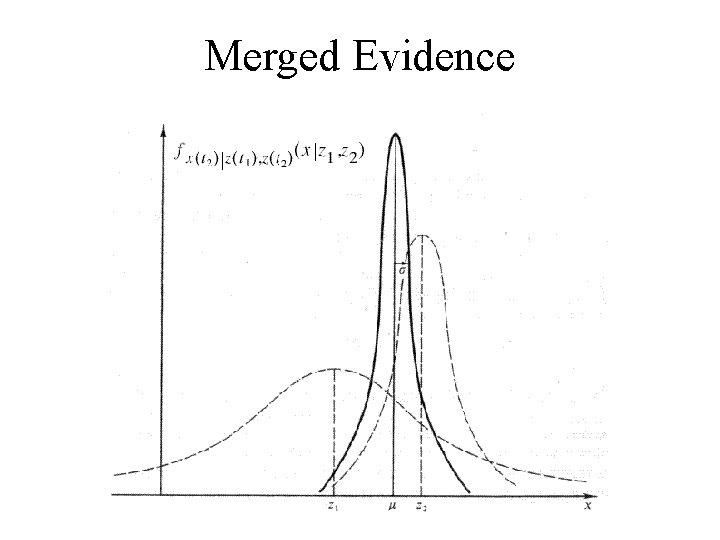 Merged Evidence 