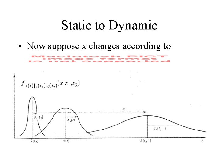 Static to Dynamic • Now suppose x changes according to 