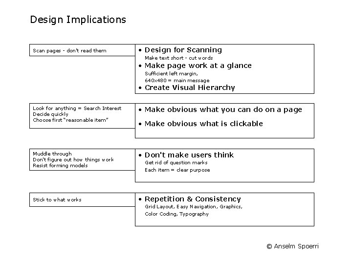 Design Implications Scan pages - don't read them • Design for Scanning Make text