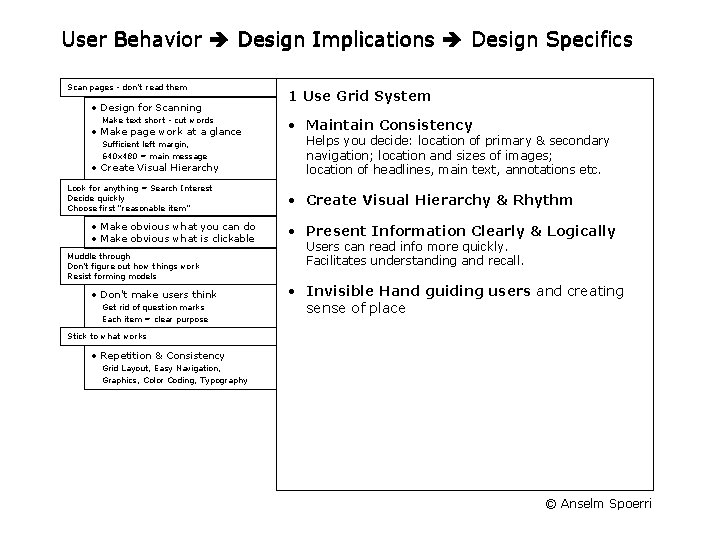 User Behavior Design Implications Design Specifics Scan pages - don't read them • Design
