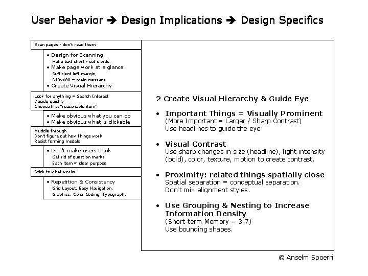 User Behavior Design Implications Design Specifics Scan pages - don't read them • Design