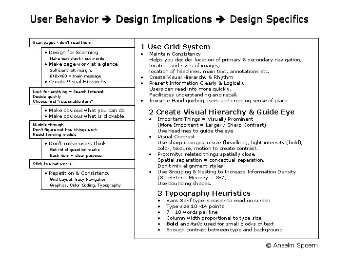 User Behavior Design Implications Design Specifics Scan pages - don't read them • Design