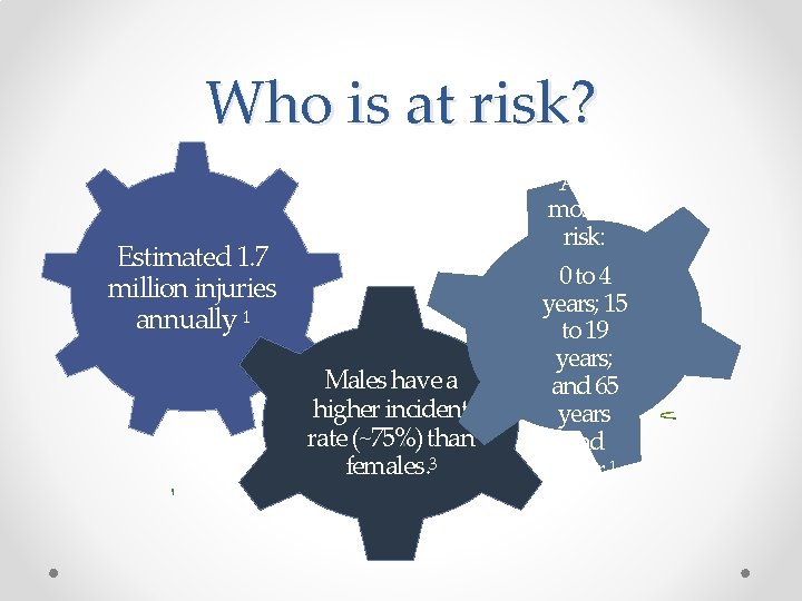 Who is at risk? Estimated 1. 7 million injuries annually 1 Males have a