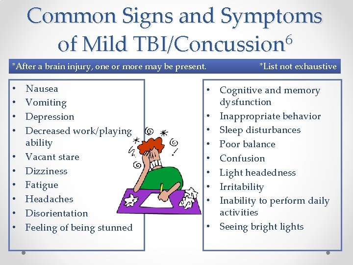Common Signs and Symptoms of Mild TBI/Concussion 6 *After a brain injury, one or