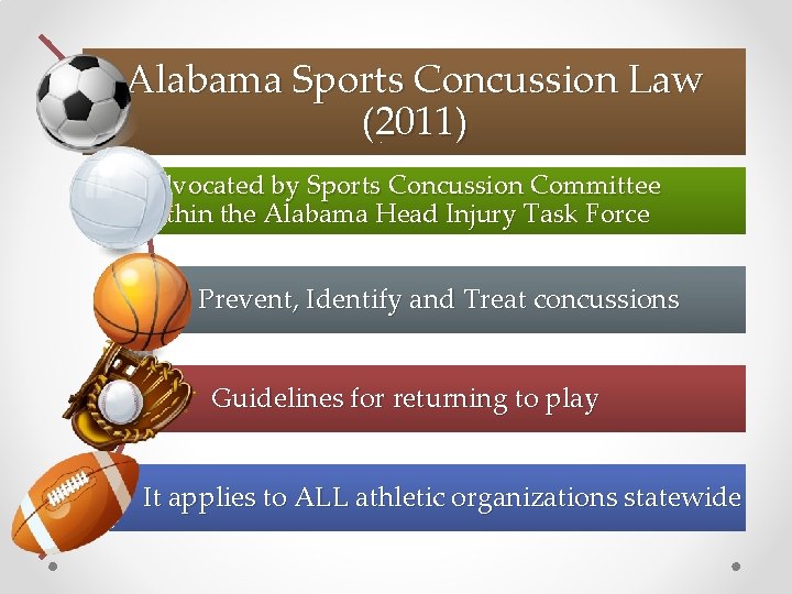 Alabama Sports Concussion Law (2011) Advocated by Sports Concussion Committee within the Alabama Head