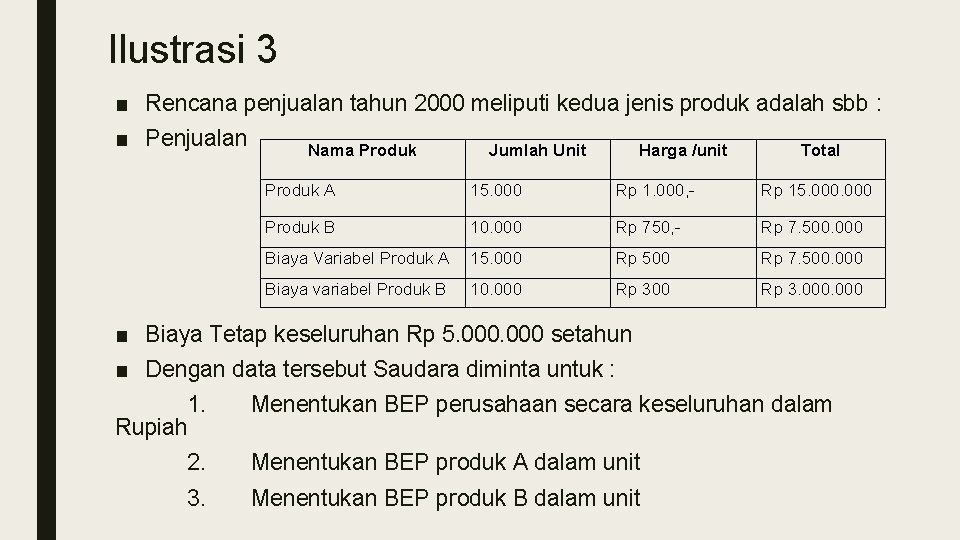 Ilustrasi 3 ■ Rencana penjualan tahun 2000 meliputi kedua jenis produk adalah sbb :
