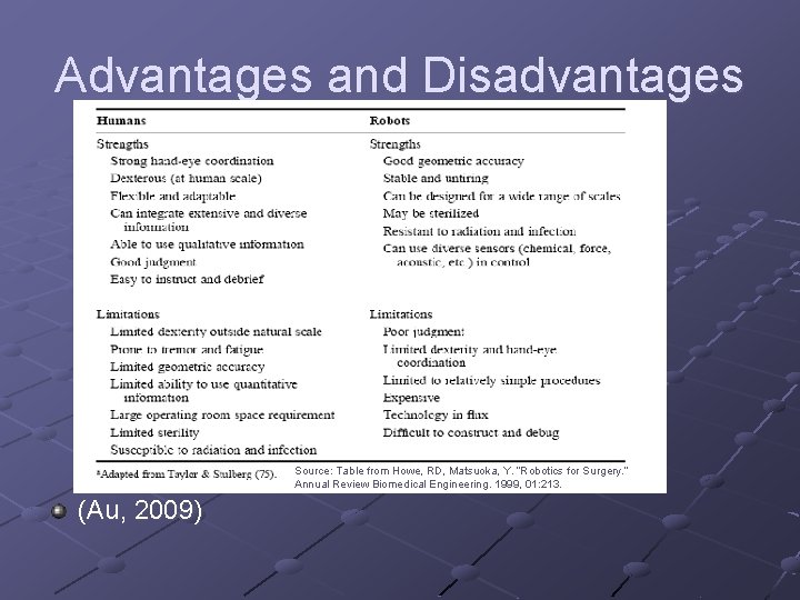 Advantages and Disadvantages Source: Table from Howe, RD, Matsuoka, Y. “Robotics for Surgery. ”