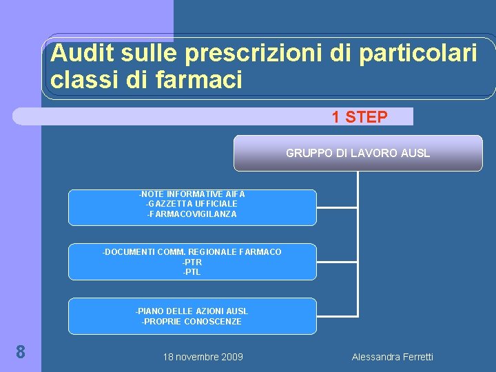 Audit sulle prescrizioni di particolari classi di farmaci 1 STEP GRUPPO DI LAVORO AUSL