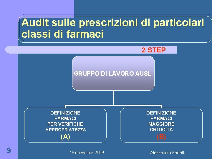 Audit sulle prescrizioni di particolari classi di farmaci 2 STEP GRUPPO DI LAVORO AUSL