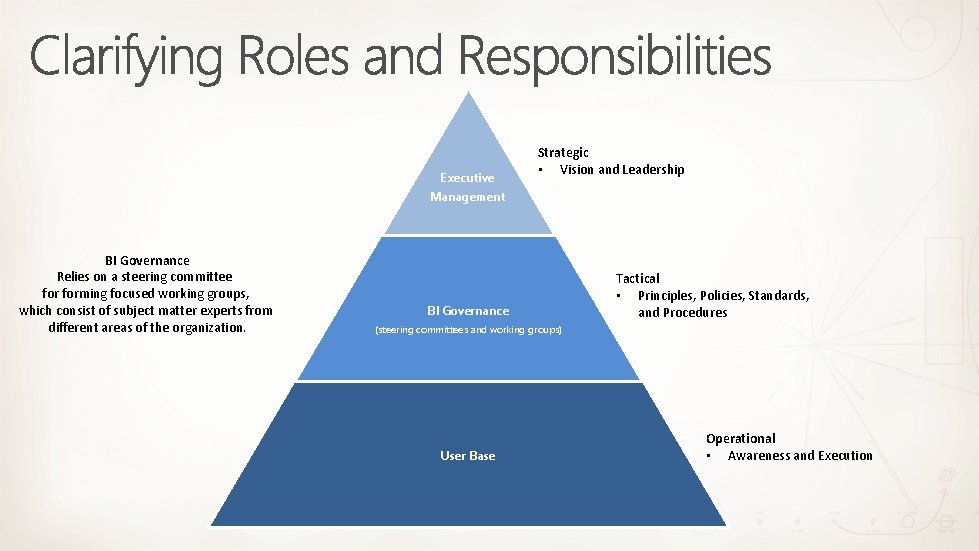 Executive Strategic • Vision and Leadership Management BI Governance Relies on a steering committee