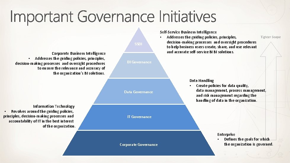 SSBI Corporate Business Intelligence • Addresses the guiding policies, principles, decision-making processes and oversight