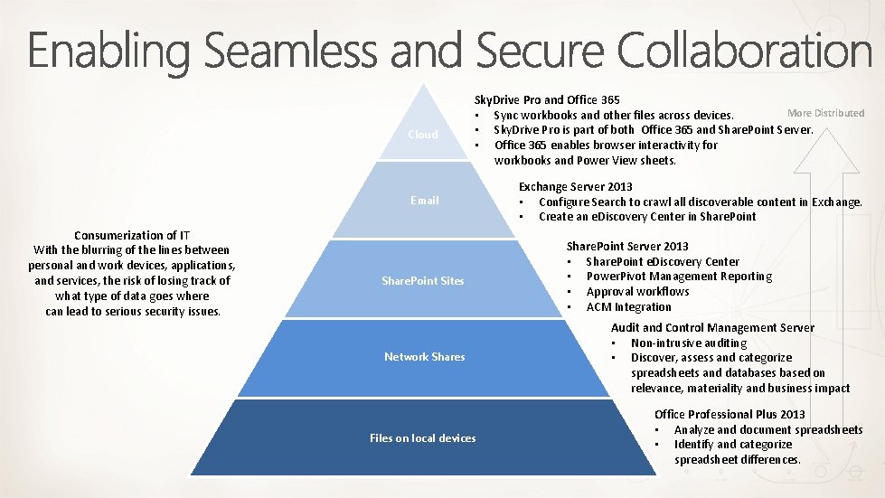 Consumerization of IT With the blurring of the lines between personal and work devices,