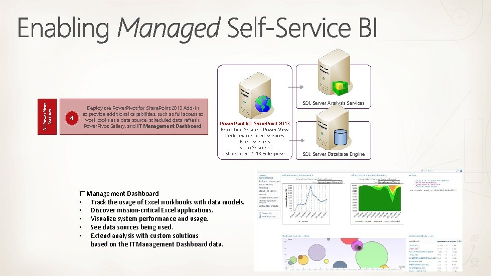 All Power. Pivot Features 4 Deploy the Power. Pivot for Share. Point 2013 Add-In