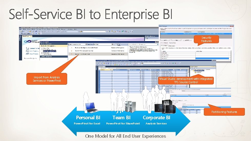 Security Features Import from Analysis Services or Power. Pivot Visual Studio development with integrated