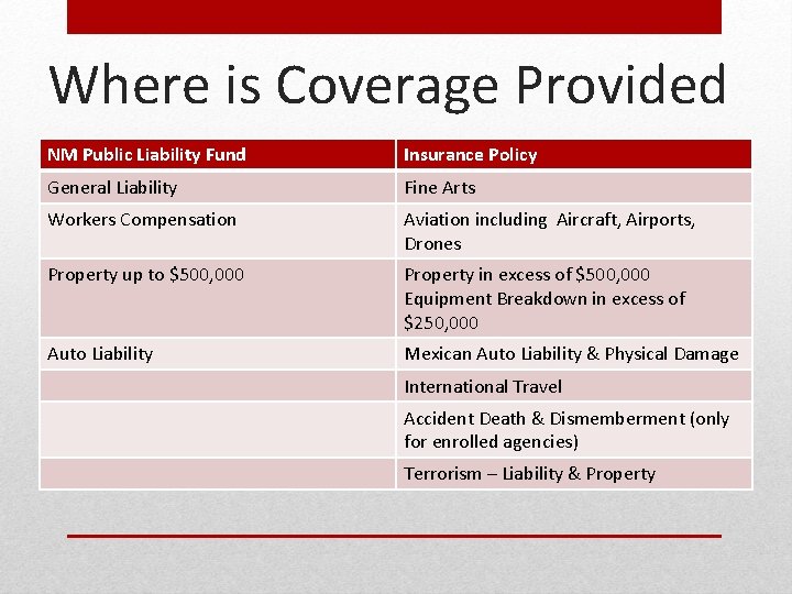 Where is Coverage Provided NM Public Liability Fund Insurance Policy General Liability Fine Arts