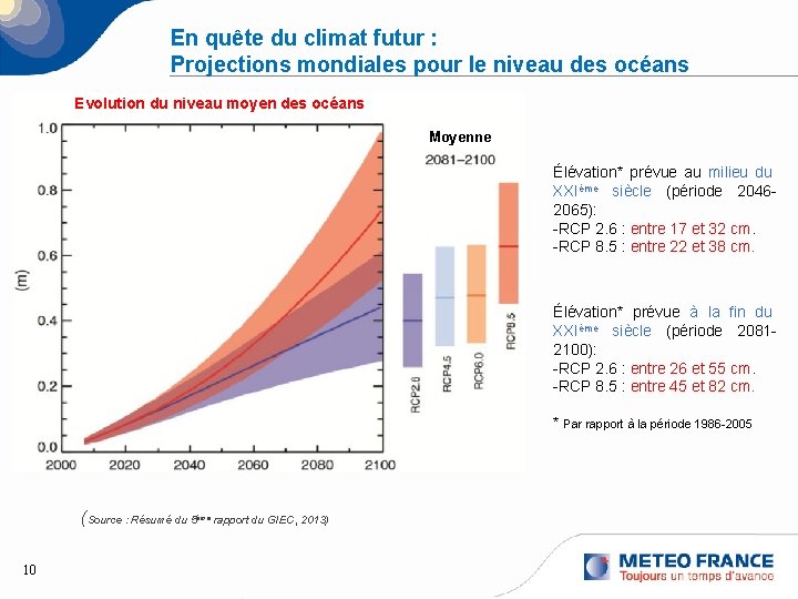 En quête du climat futur : Projections mondiales pour le niveau des océans Evolution