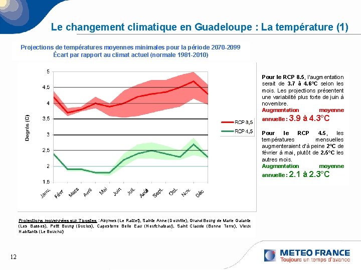 Le changement climatique en Guadeloupe : La température (1) Projections de températures moyennes minimales