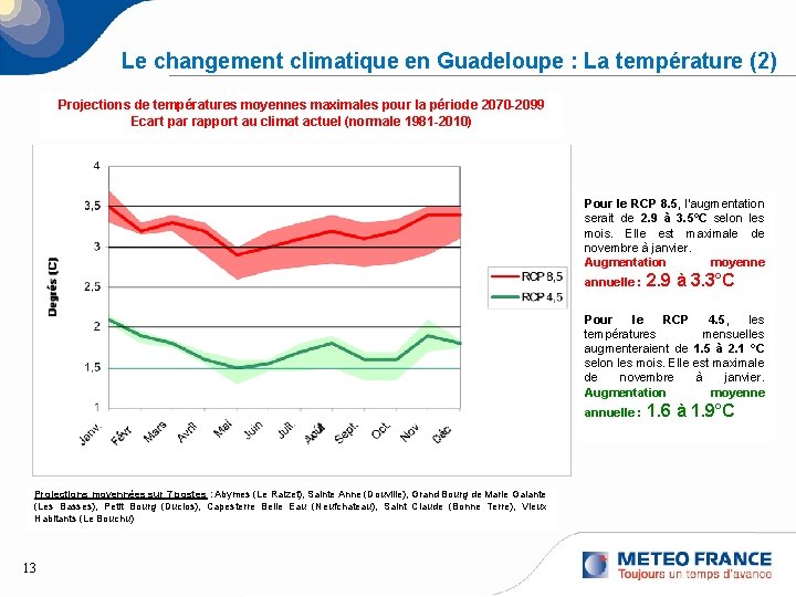 Le changement climatique en Guadeloupe : La température (2) Projections de températures moyennes maximales