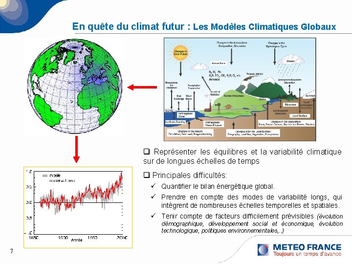 En quête du climat futur : Les Modèles Climatiques Globaux q Représenter les équilibres