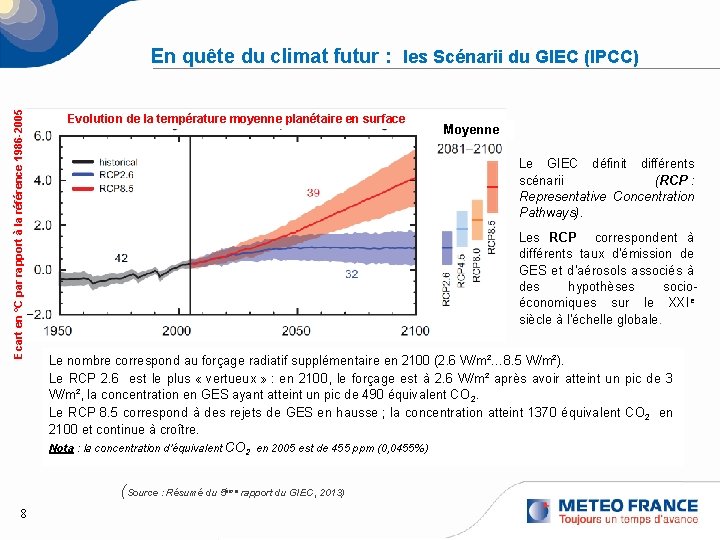 Ecart en °C par rapport à la référence 1986 -2005 En quête du climat