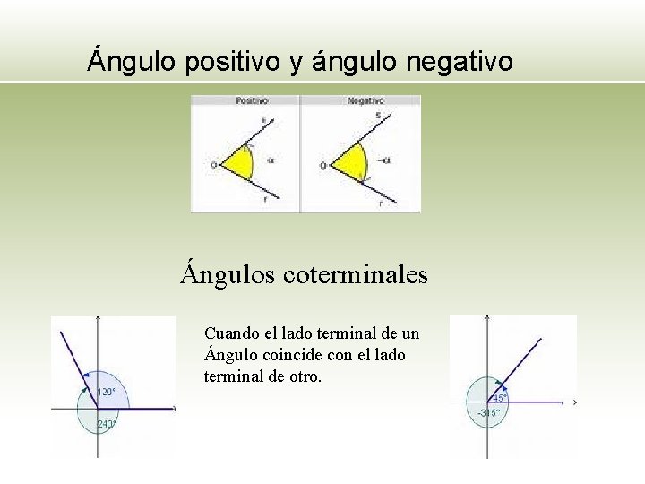 Ángulo positivo y ángulo negativo Ángulos coterminales Cuando el lado terminal de un Ángulo