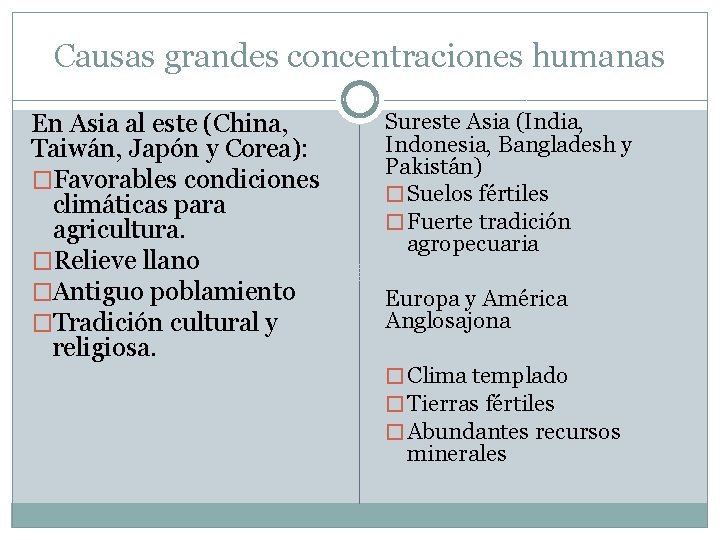 Causas grandes concentraciones humanas En Asia al este (China, Taiwán, Japón y Corea): �Favorables