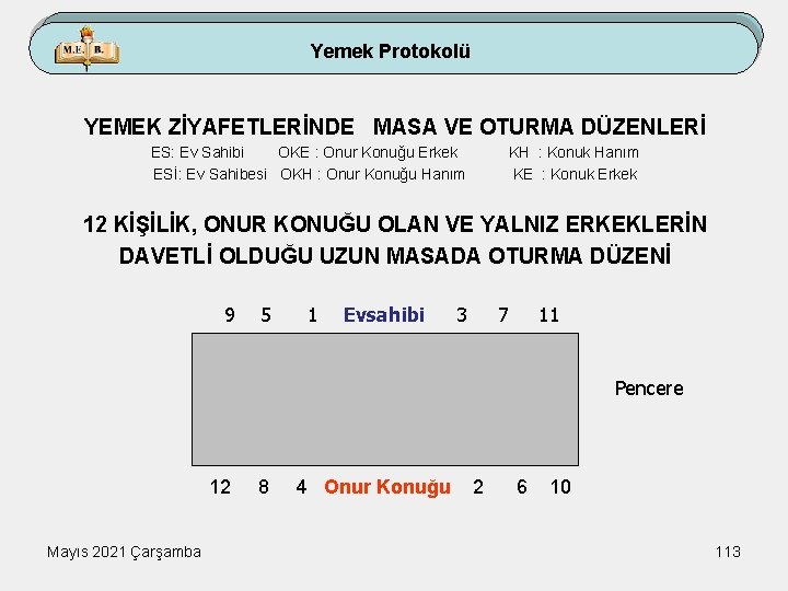 Yemek Protokolü YEMEK ZİYAFETLERİNDE MASA VE OTURMA DÜZENLERİ ES: Ev Sahibi OKE : Onur
